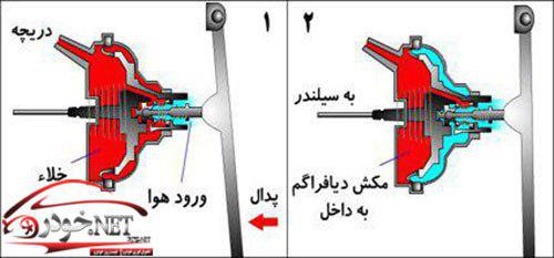 نحوه کاکردن بوستر ترمز